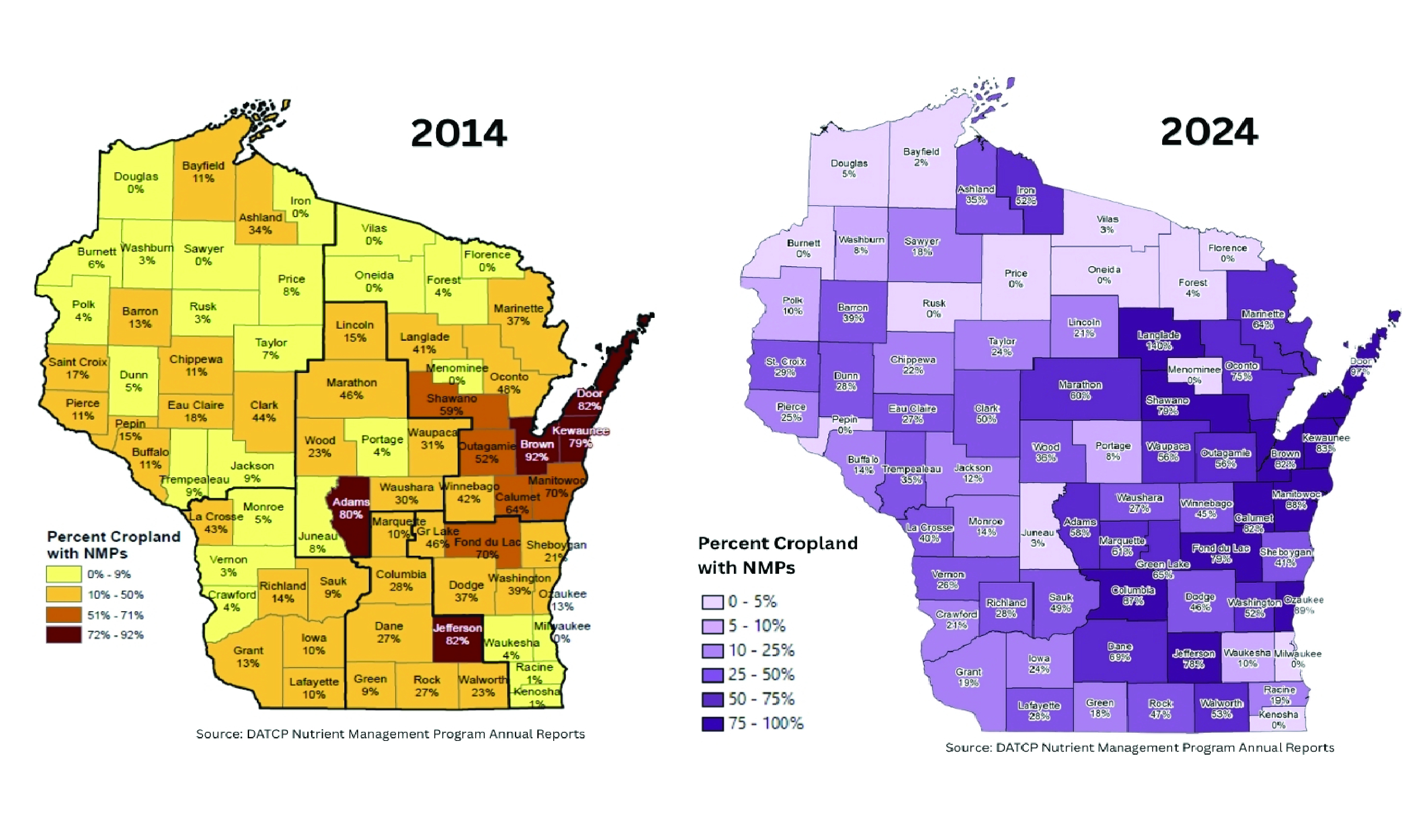 Two maps of Wisconsin comparing percent cropland with NMPs in 2014 and 2024, showing increased compliance over time.